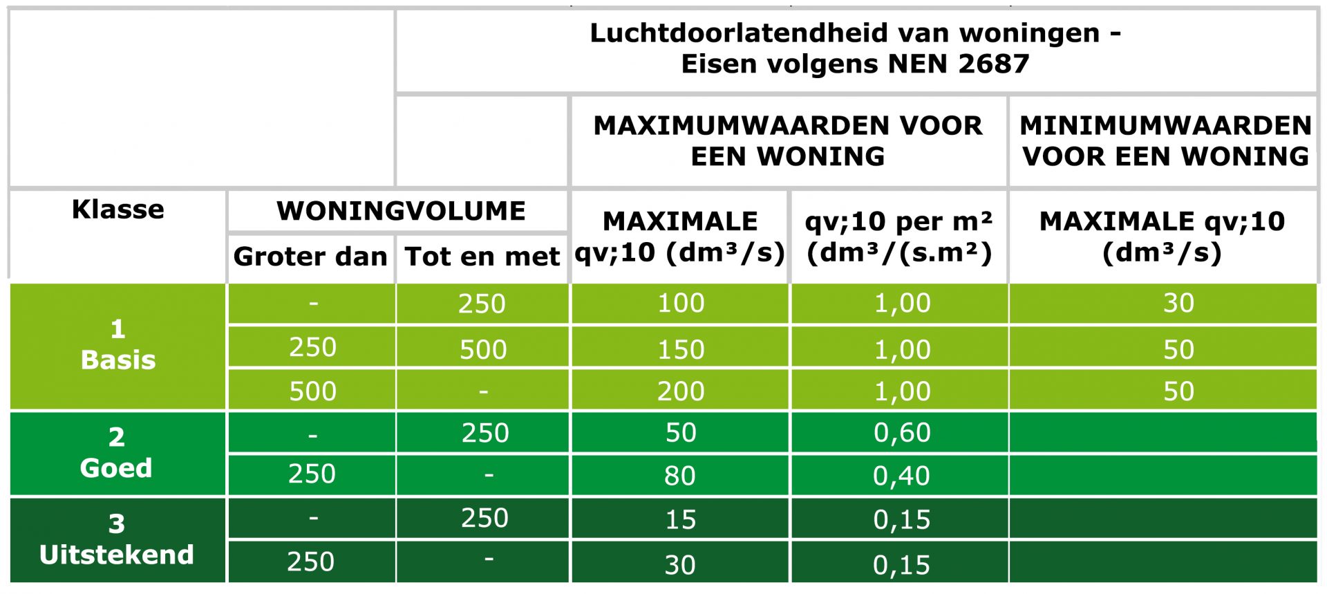 De EPC-norm - Luchtdicht Bouwen